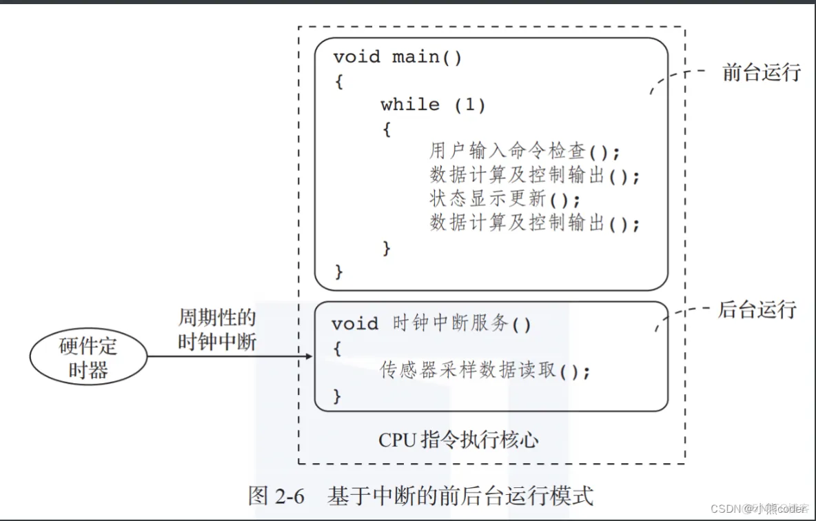 嵌入式软件代码架构设计软件 嵌入式软件编程_软件架构_12